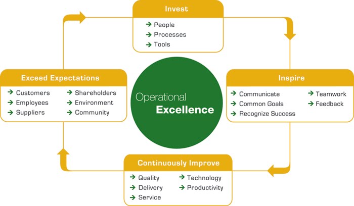 FTG Strategic Framework