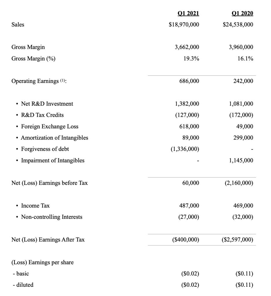 FIRAN TECHNOLOGY GROUP CORPORATION (“FTG”) ANNOUNCES FIRST QUARTER 2021 ...