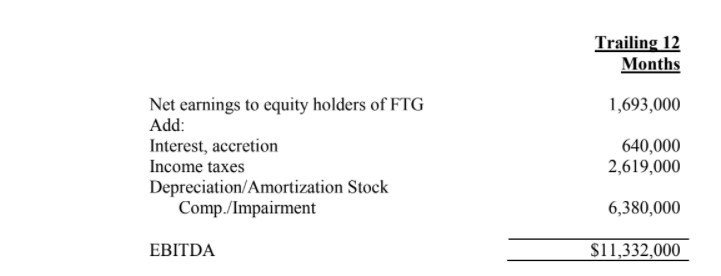 FTG Financials Q3 2021