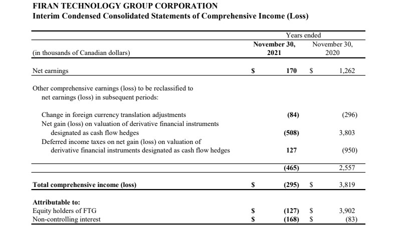 FTG Financials