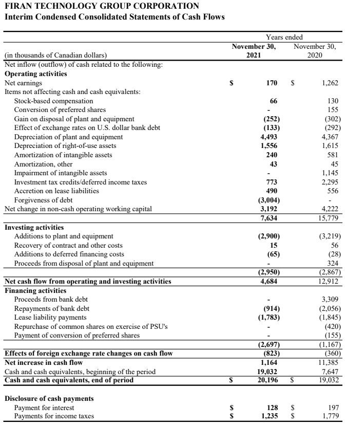 FTG Financials